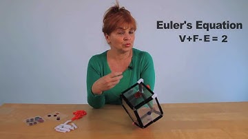 Counting faces, edges and vertices in polyhedra.  Euler