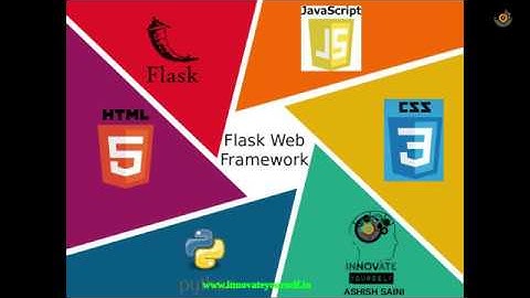 Build your First Application | Flask