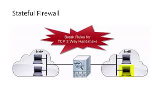 Firewall : Stateful Firewalls✔️