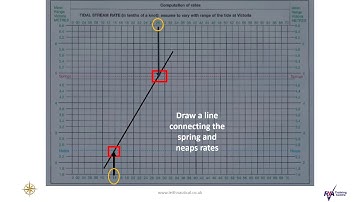 RYA Day Skipper: Interpolation & Extrapolation of Tidal Streams