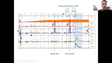 ICS 2020: W26 Basic Urodynamics - An Interactive Workshop