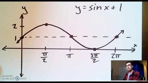 Graphing Sine Waves Part 1