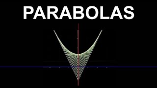 Parabolas