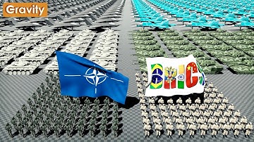 NAVO vs. BRIC-militaire macht 2024