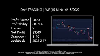 Day Trading $IWF / NYSE (iShares Russell 1000 Growth ETF) by UltraAlgo