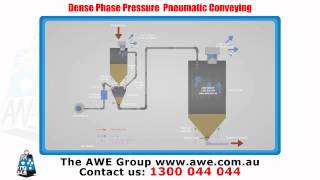 Dense Phase Pressure Pneumatic Conveying System