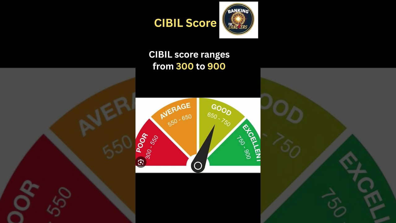 Good CIBIL score = Easy loans + Low interest rates 📉Learn smart banking concepts daily 📚