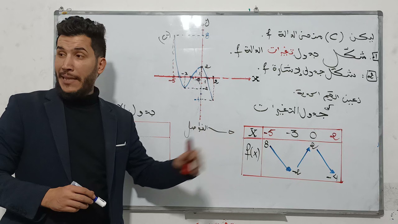 جدول التغيرات و جدول الاشارة : الدوال سنة أولى ثانوي