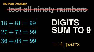 18 + 81 = 99, and So Does 27 + 72 — The Hidden Rule Behind Reverse-and-Add