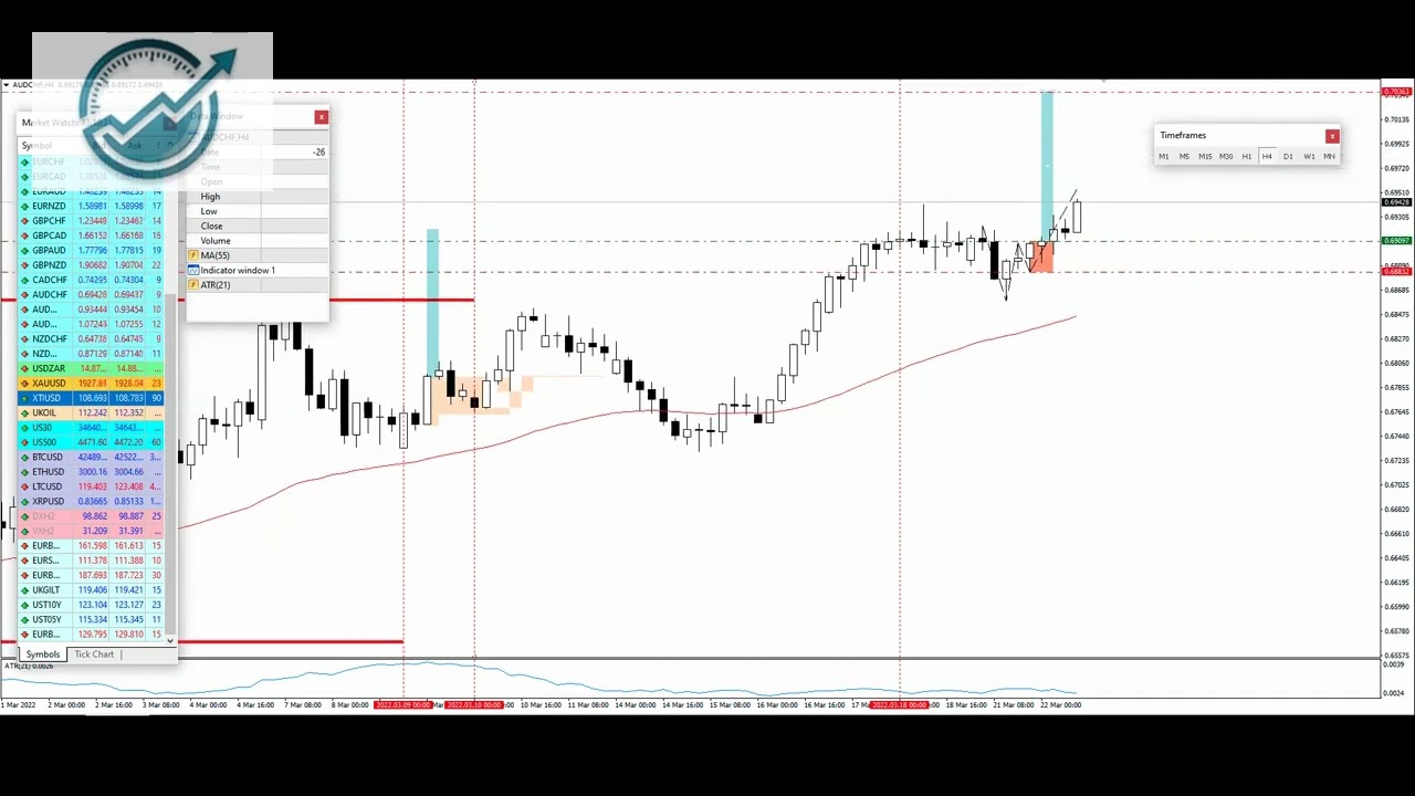 H4 Hybrid - Forex Trading Strategy Live