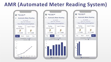 AMR Automated Meter Reading System