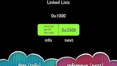 Linked Lists in 10 minutes - I