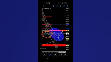 VOLATILITY 75 (1ST) INDEX 1 Minute Trading Strategy | Take Profit Hit 🔥💰