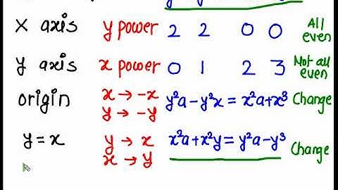 Curve Tracing ( Prob 3  Cartesian curve to find axis of symmetry and asymptote)
