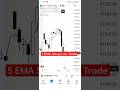 5 EMA Setup Example in Live Market #livetrading #telugutrader #trading #5ema #5ema #shorts