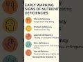 Early Warning Signs of Nutritional Deficiency #nutrition #nursing #nursingstudent #medicaleducation