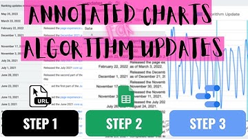 How to Create an Annotated Google Data Studio Chart with Google Search Ranking Algorithm Updates