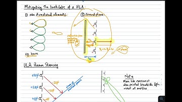 #10: Antenna Systems with High Directivity