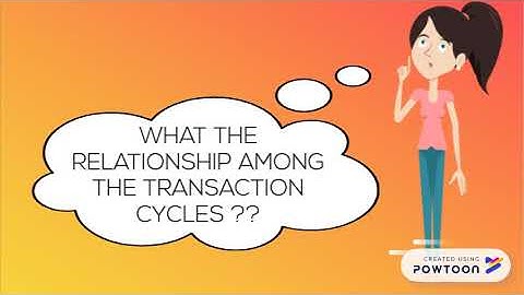 Objective and scope financial statement audit 3