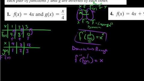Alg3 , Examples , 2.6.3:  Verifying inverse functions