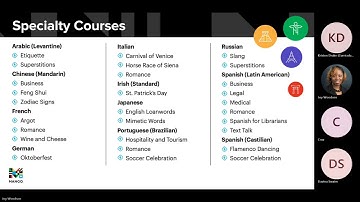 Empowering your students with Mango Languages