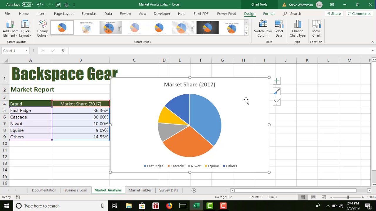 excel assignment 4