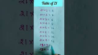 21 का पहाड़ा | Table of 21 | Tablet trick | #tabletricks, #mathstrick by Vinod kumar gupta