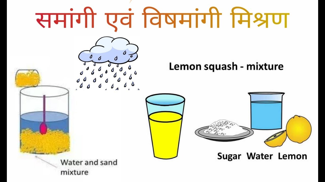 Тест вода химия 9 класс. Homogeneous mixture. What is homogeneous mixture ?. Heterogeneous mixture. Homogeneous Reactions.