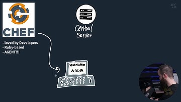 [CCNA 200-301] 5  Chef
