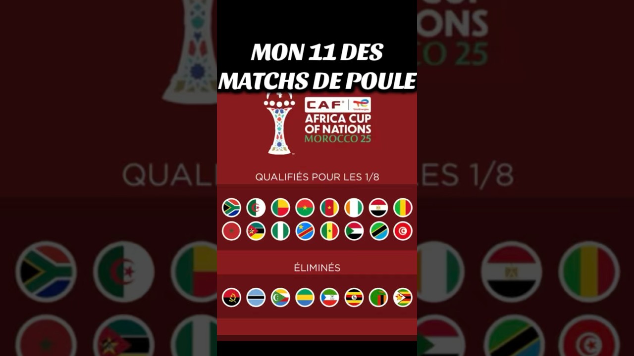 Le 11 des matchs de poule de la can avec un seul joueur par pays 