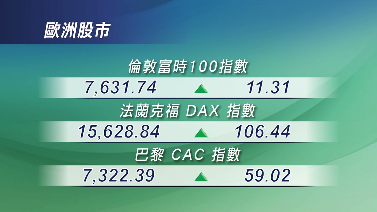 耀才財經台 開市錦囊 林芷彤 － 美股3大指數連升第3日，道指收報33274點，升415點
