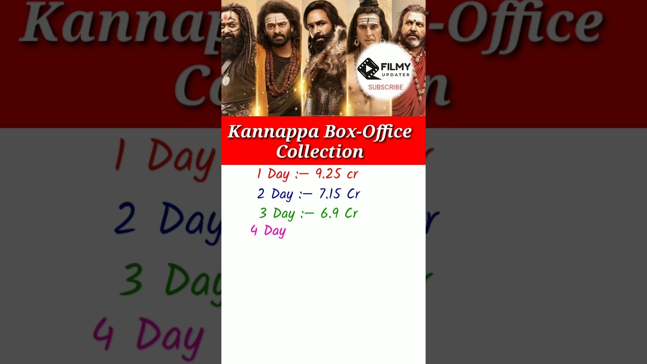 Kannappa Day 9 Box Office Collection
