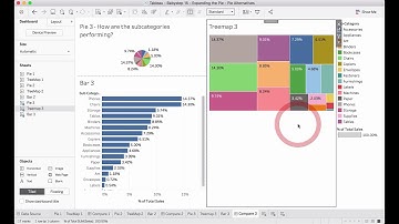 Babystep 15.1 - Pie Chart vs Treemap - Which chart is better for composition?