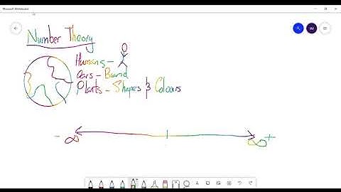 CSEC Math | Number Theory Part 1