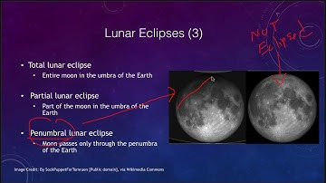 Lesson 4 - Lecture 4 - Eclipses - OpenStax - OpenStax