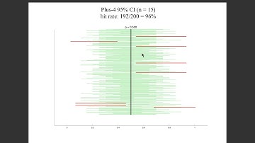 Statistics: The Plus-4 Confidence Interval for Proportions