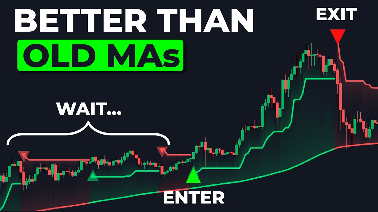 NEW Moving Average Indicator Changes Its Source Based on Volatility