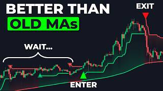 NEW Moving Average Indicator Changes Its Source Based on Volatility