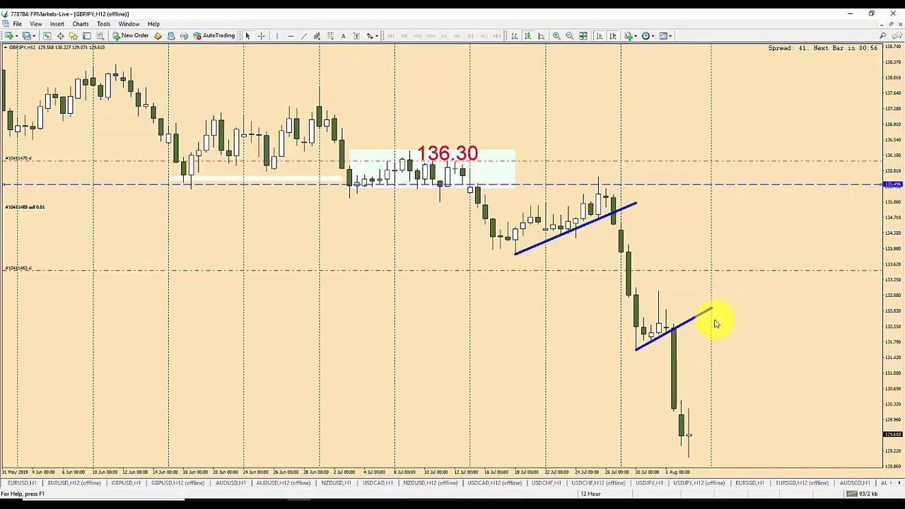 naked forex, trading system, trend trading, currency trading, forex syste.....