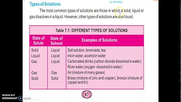 Ch#7 (Topic: Five different types of Solution ) Lecture 12 class 6 science