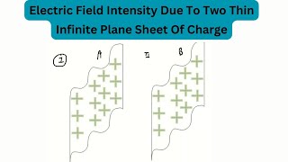 Electric Field Intensity Due To Two Thin Infinite Plane Sheet Of Charge | Physics