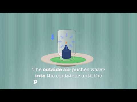 Physics Magic Trick Why Does The Water Rise