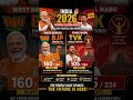 india elections results