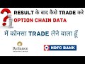 How to Trade Stocks after Result 🔴 Reliance Result  |  Hdfcbank Result  | 2024 Q1 Result