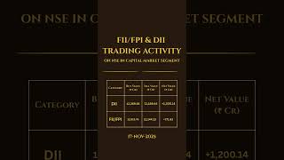 FII vs DII Activity  17 Nov 2025  Pivot Turtle #stockmarket #nifty #tradingview #trading #stocks