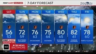 Steady rain and breezy winds expected in Maryland Saturday