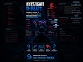 Security Operations Center (SOC) Explained in 30 Seconds