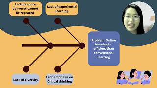 FCE3204 ASSIGNMENT 2  PROBLEM SOLVING- Online Learning is Efficient than Conventional Learning.