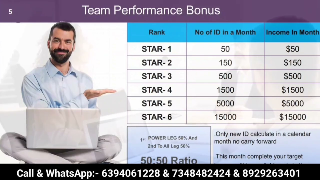 Powerdap full plan presentation/ new autopool plan/ start with 30$/ new business plan