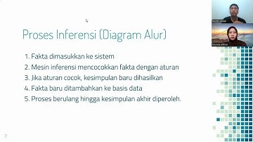 Inferensi dalam Sistem Berbasis Pengetahuan